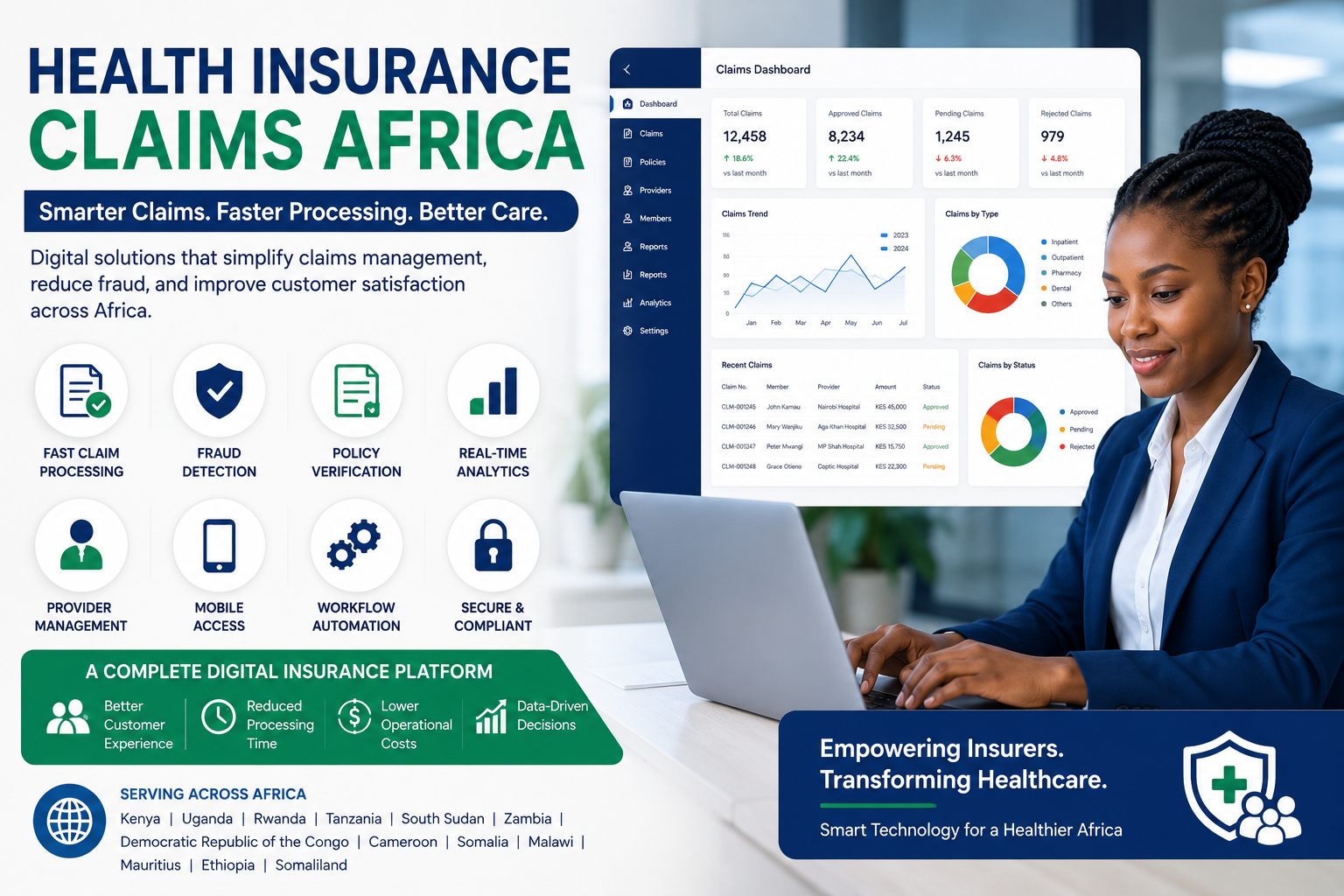 Health Insurance Claims Africa